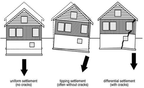 Cracks in Building – Foundation settlement