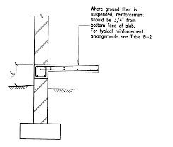 Cantilever slab reinforcement explained